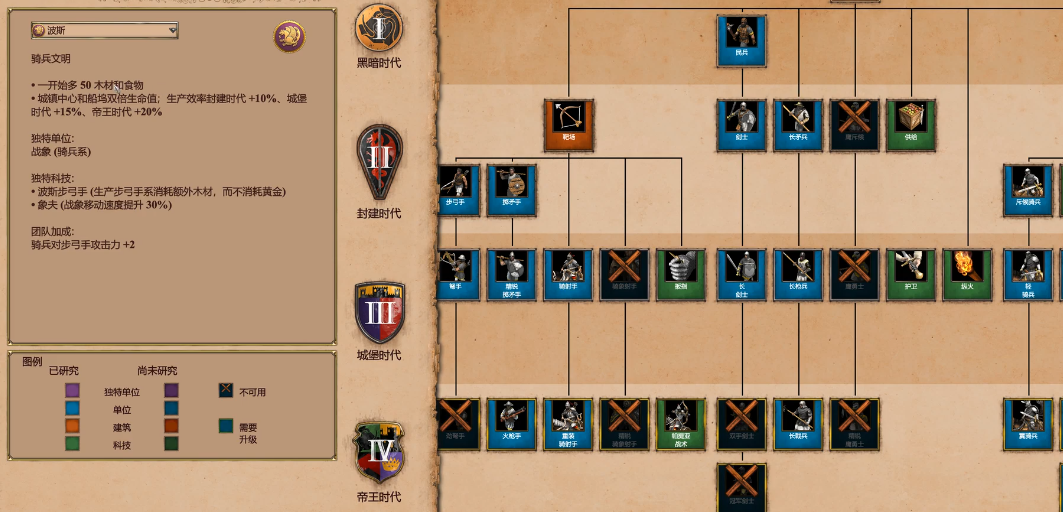 帝国时代2哪个骑兵厉害