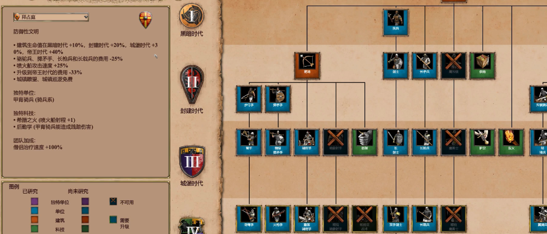 帝国时代2哪个骑兵厉害