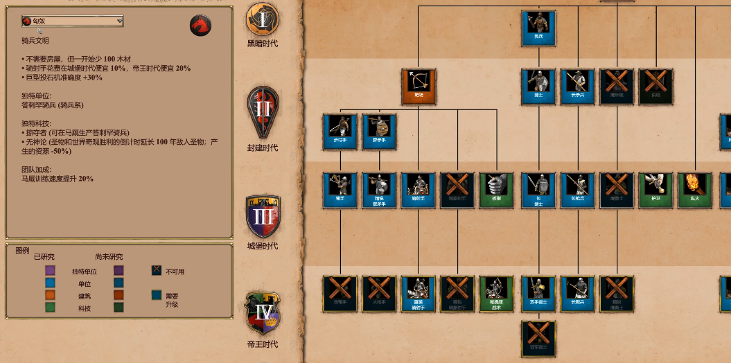 帝国时代2哪个种族最强