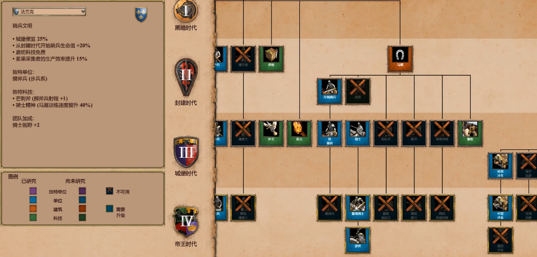 帝国时代2哪个种族最强