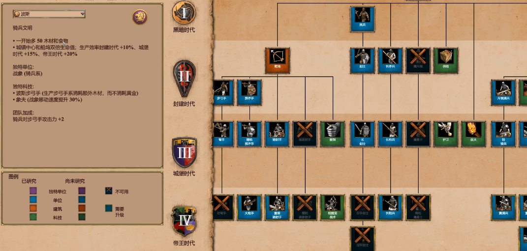 帝国时代2怎么打波斯