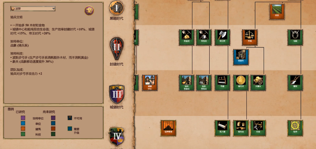 帝国时代2哪个国家好玩