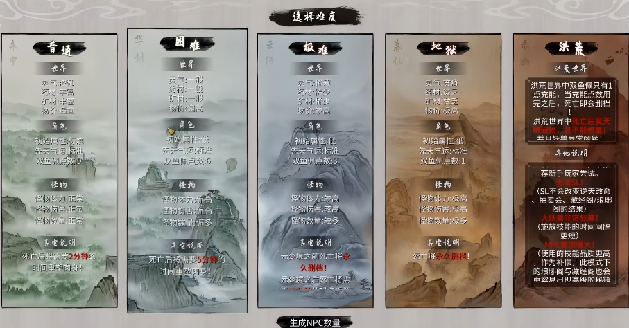 鬼谷八荒普通开局选择哪个