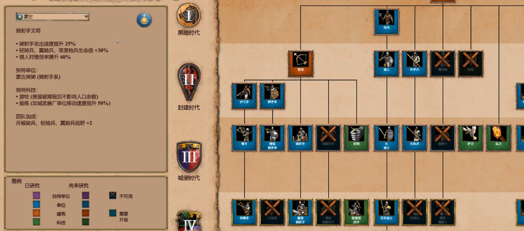 帝国时代2哪个国家好玩