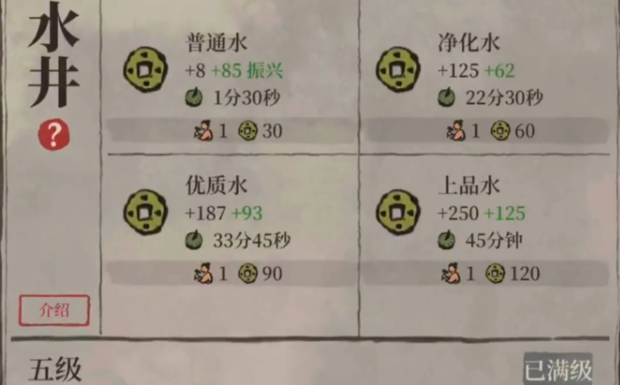 江南百景图新手怎么分配