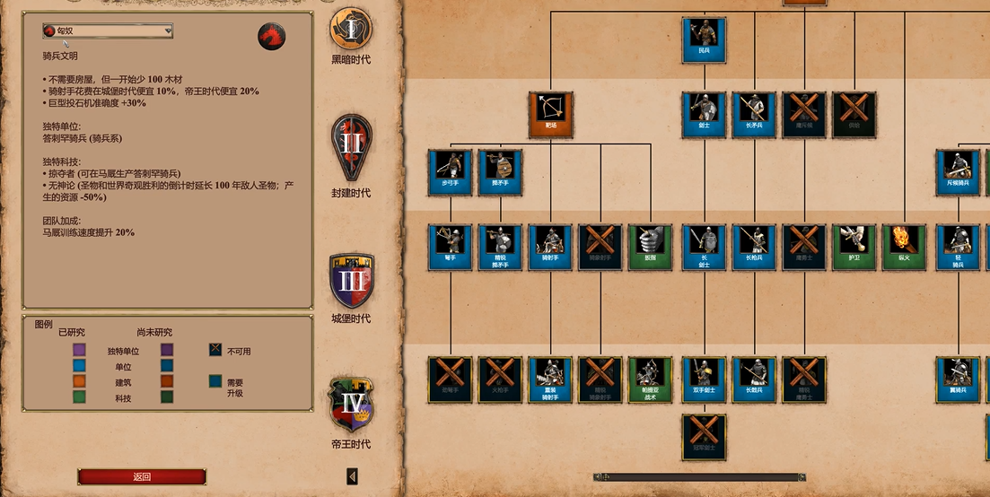 帝国时代2匈奴最快升城多久