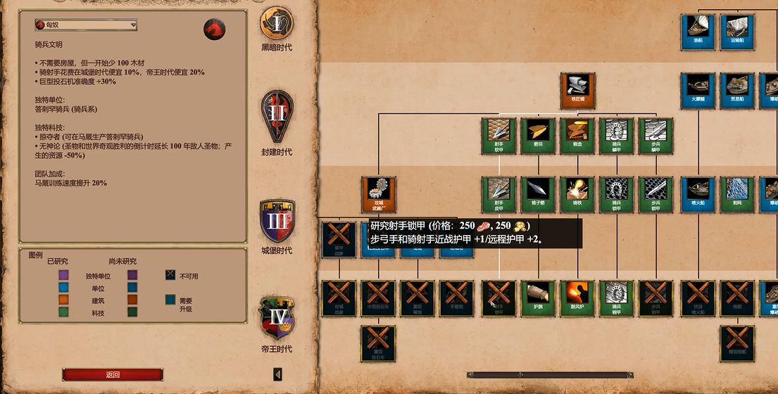 帝国时代2匈奴最快升城多久
