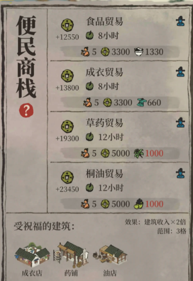 江南百景图怎么升级商栈 江南百景图怎么升级商栈