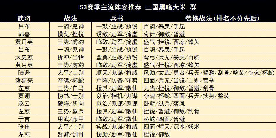 少年三国志80级怎么到