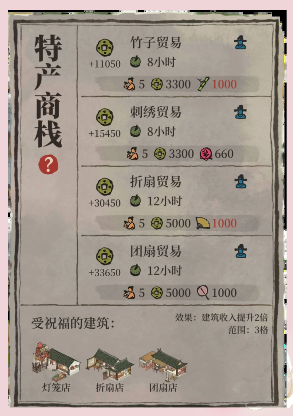 江南百景图怎么多挣钱