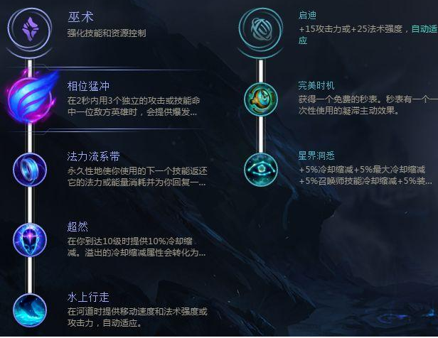 lol手游剑魔怎么出装 lol手游剑魔怎么出装