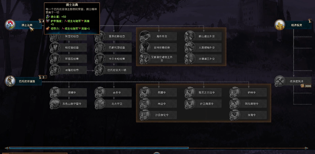 战锤3艾博里克有何思路 战锤3艾博里克有何思路